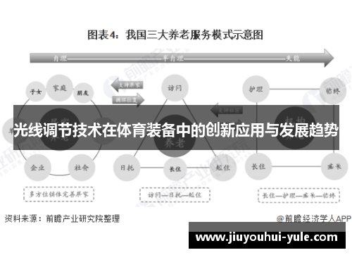 光线调节技术在体育装备中的创新应用与发展趋势