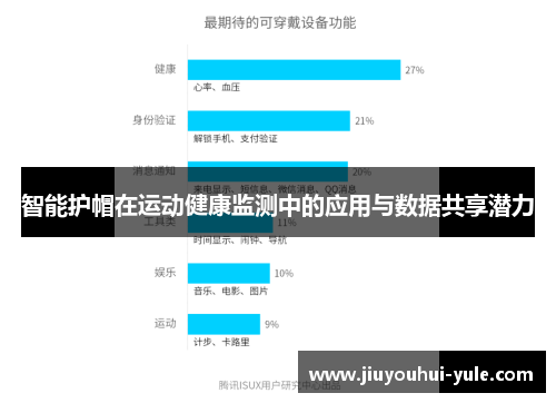 智能护帽在运动健康监测中的应用与数据共享潜力