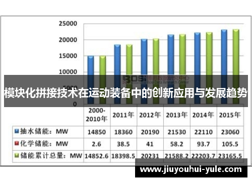 模块化拼接技术在运动装备中的创新应用与发展趋势